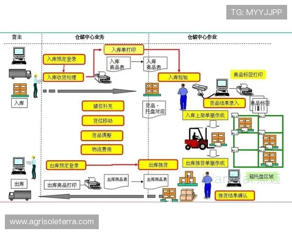 亚星管理登录平台官网多设备同步登录操作流程与安全验证方法