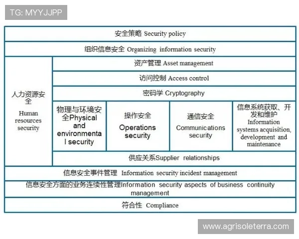 亚星管理登录平台安全登录技巧保障游戏后台信息安全与用户隐私